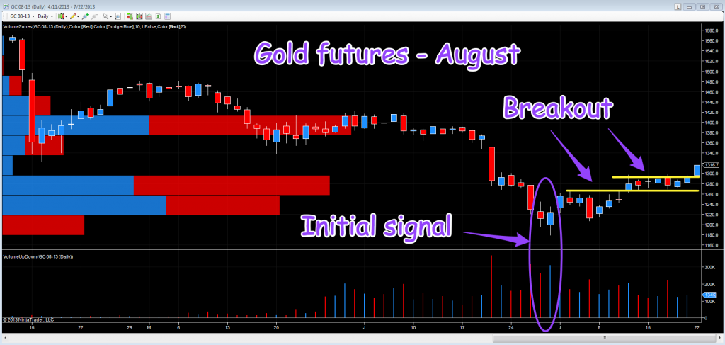 Gold-futures-chart-1024x487.png