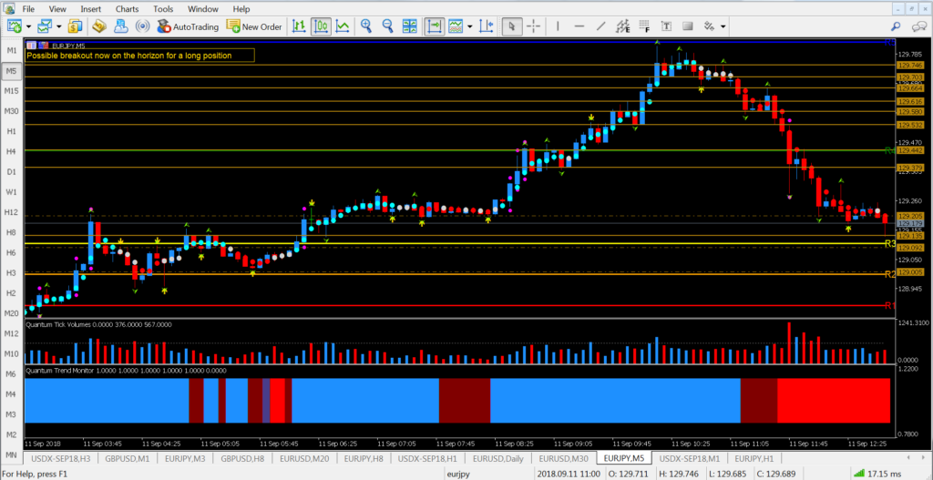 London Session Forex Pairs