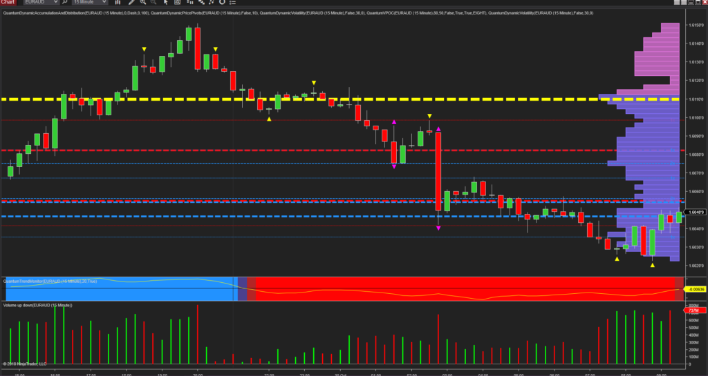 Fi индикатор. Trend Power Meter индикатор для мт4. Currency strength indicator mt4. Volumes Analysis индикатор mt4. Dfgb индикатор mt4.