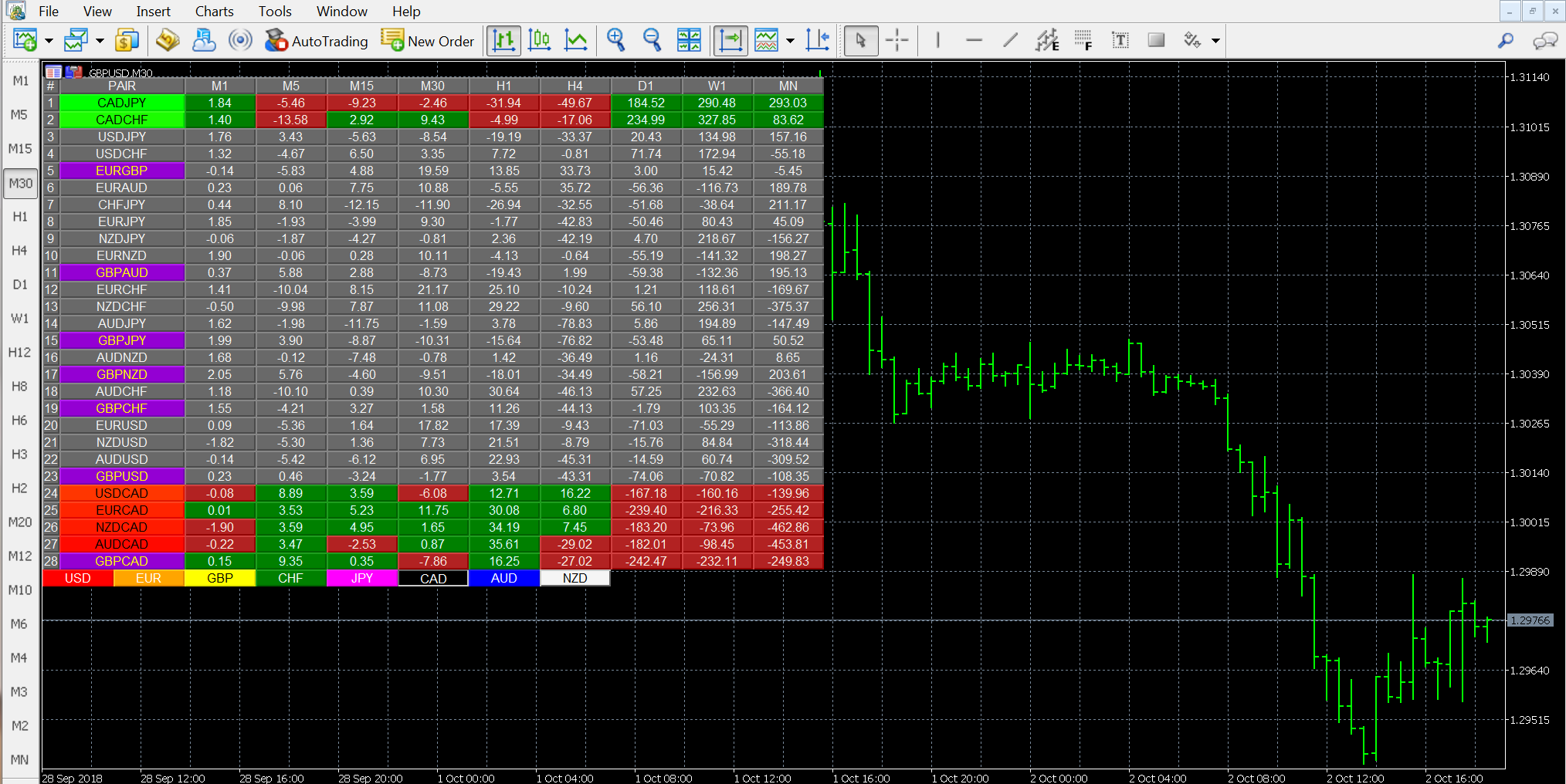 Lively Start To The Trading Week For The Euro And The Canadian - 