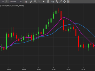 Forex Trading Course Anna Coulling - 