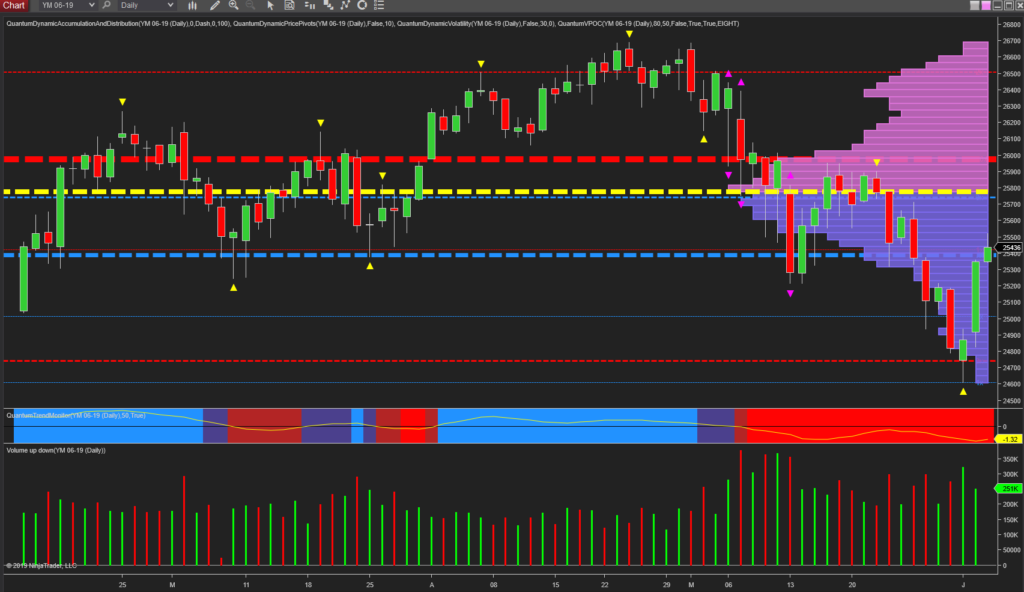 Relief rally or genuine reversal? Volume reveals the truth | Anna Coulling