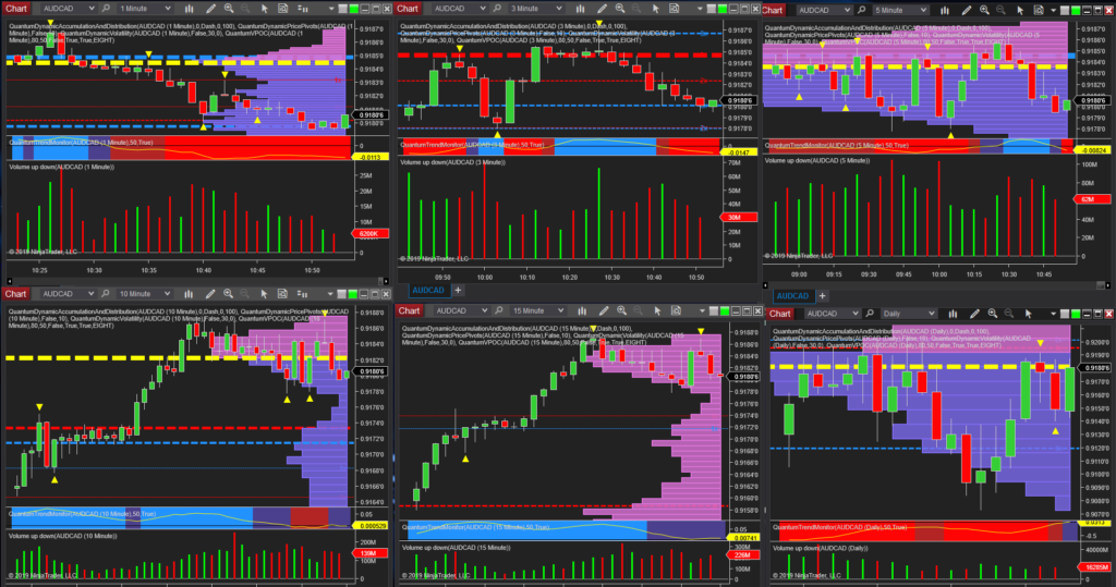 Aussie In Focus In The London Forex Session Don T Just Read The - 