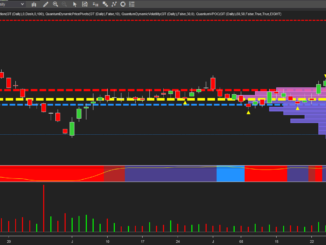 Forex Market Analysis Anna Coulling - 