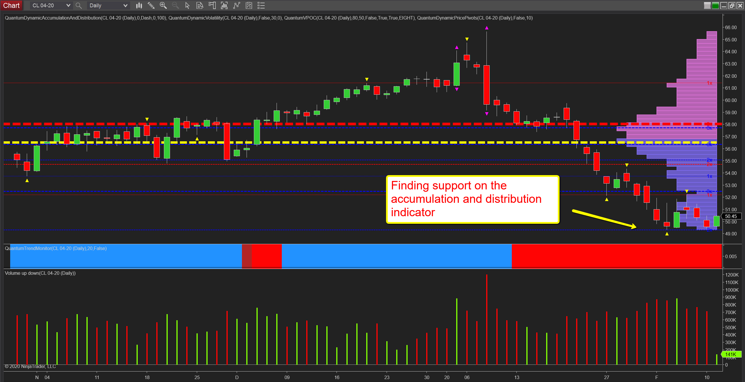 Stopping volume on the weekly oil chart | Anna Coulling