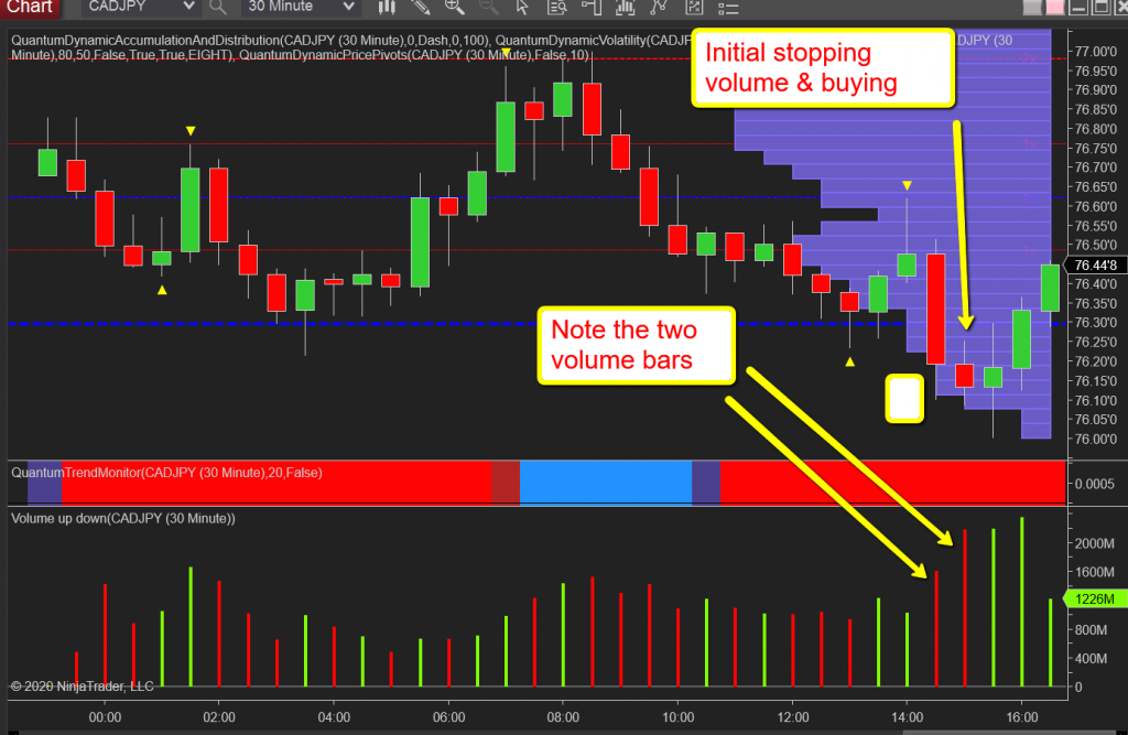 wyckoff-s-third-law-on-the-cad-jpy-30m-anna-coulling