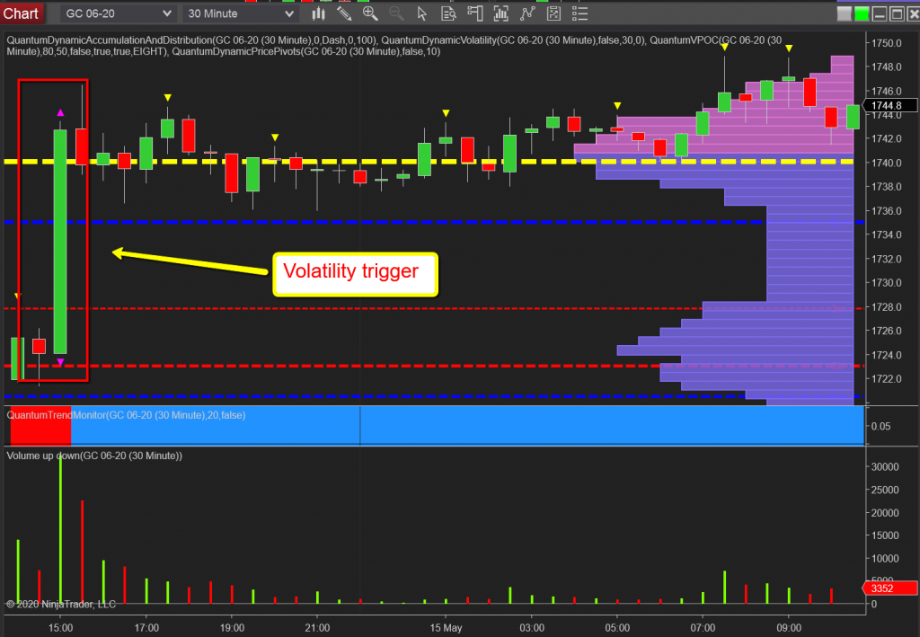 The Power Of The Volatility Indicator Trading Gold Futures | Anna Coulling