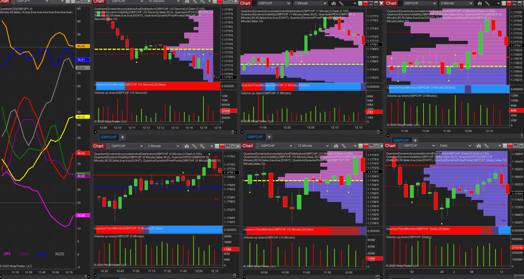 a-terrific-trade-on-the-gbp-chf-with-the-pound-in-focus-anna-coulling