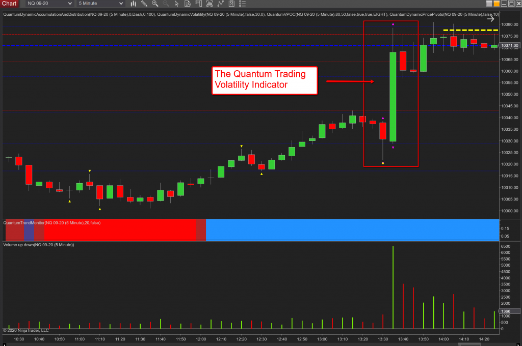 Scalping Indices And The Power Of The Volatility Indicator | Anna Coulling