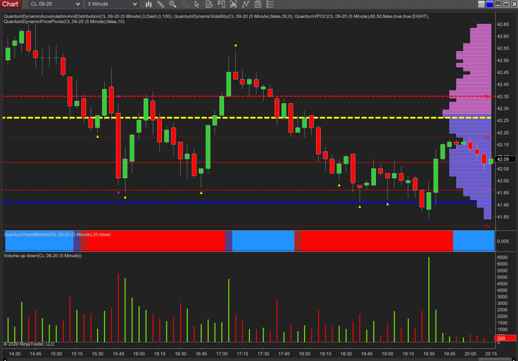 More great volume price analysis trading lessons this time on oil ...