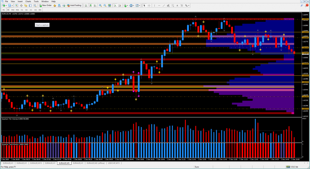 Entry And Re-entry On Cable Using Volume Price Analysis