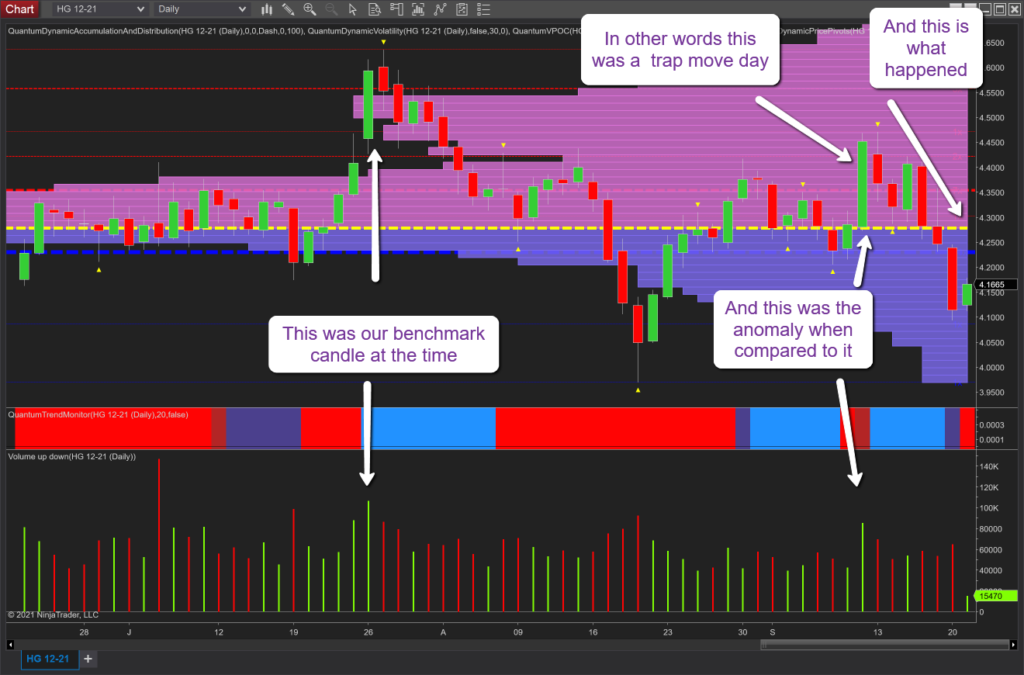 forex charts always going against me