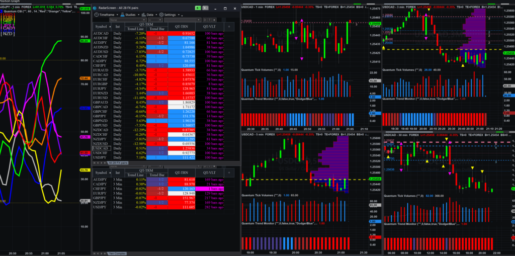 forex trading courses london