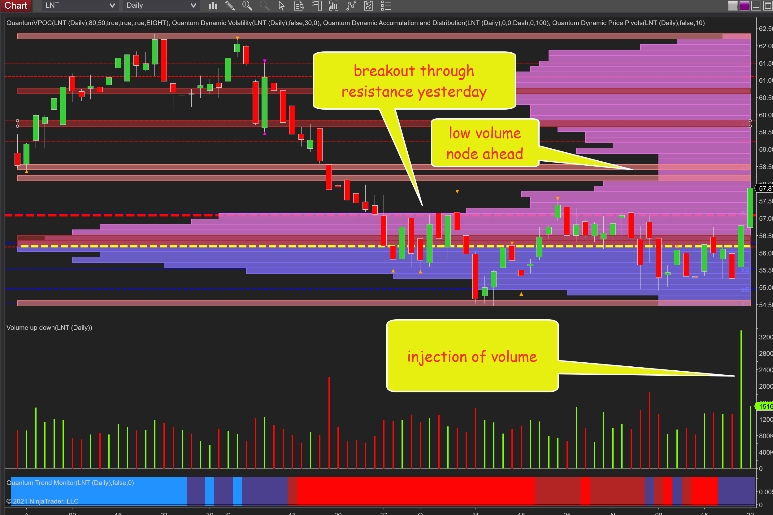 Alliant Energy Is One To Watch After The Breakout Move From Congestion 